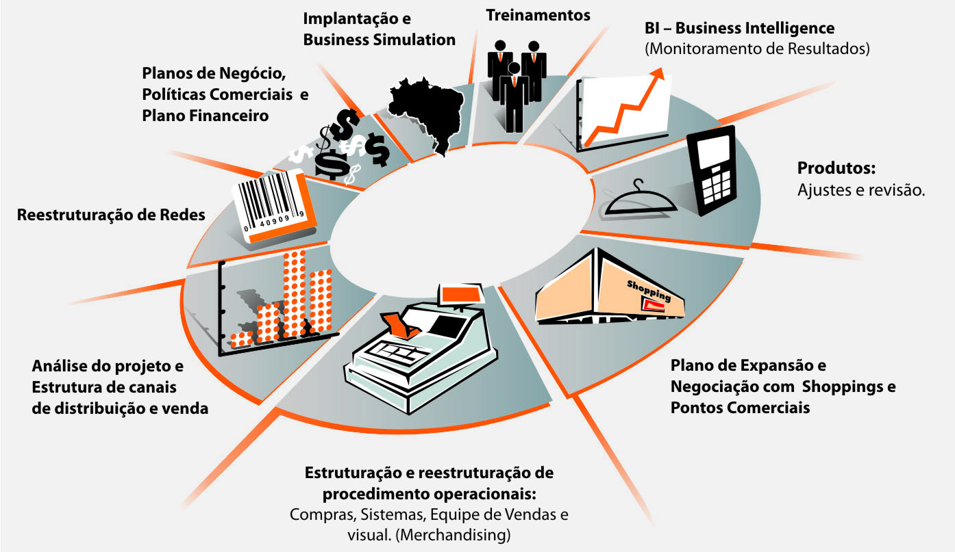 Plano de negocios financeiro